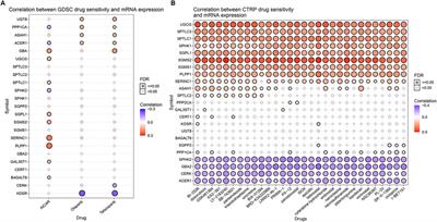 Development of a Novel Sphingolipid Signaling Pathway-Related Risk Assessment Model to Predict Prognosis in Kidney Renal Clear Cell Carcinoma